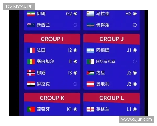 深入分析2026年世界杯抽签结果对各大洲球队晋级形势的影响与策略建议